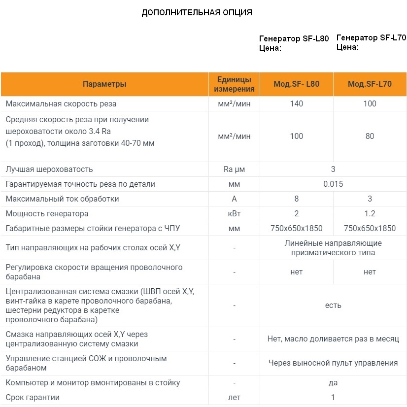 Электроэрозионный проволочно-вырезной станок с ЧПУ струйного типа Metal Master DK7735 DROФото 1174-02.jpg