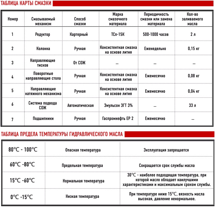 Полуавтоматический ленточнопильный станок MetMachine LS4050Фото 3003-04.jpg
