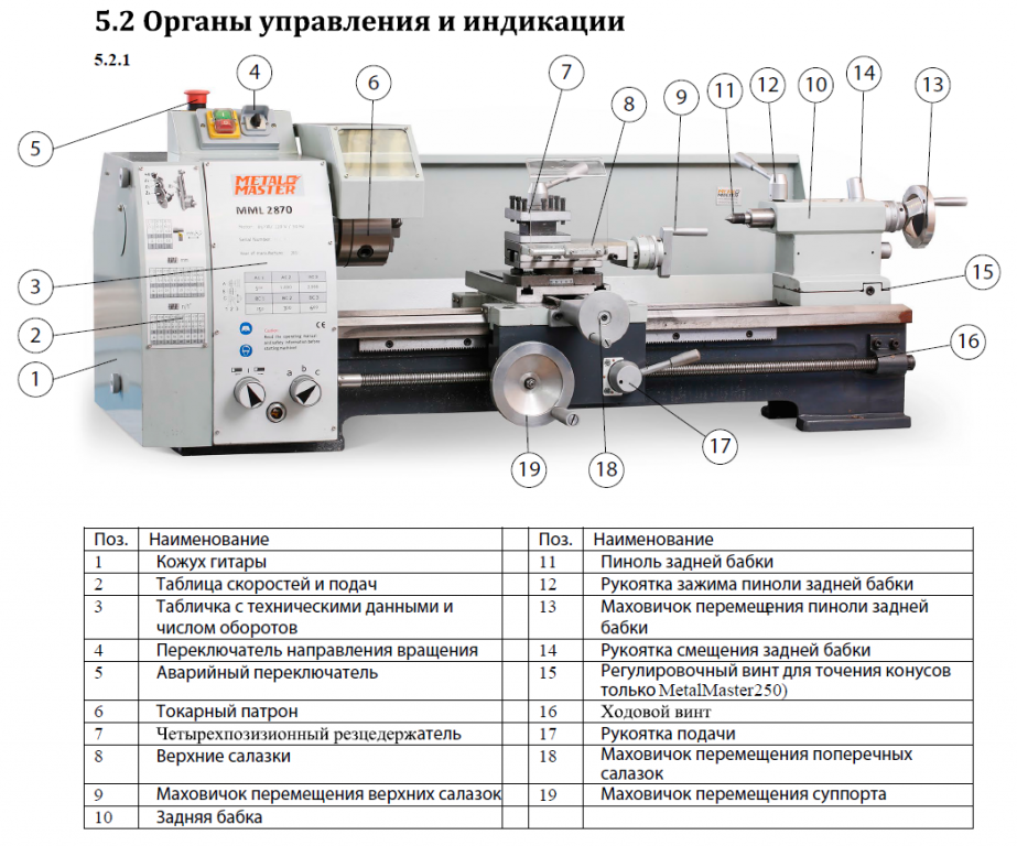 Настольный токарно-винторезный станок по металлу METAL MASTER MML 2870Фото 3889-03.jpg