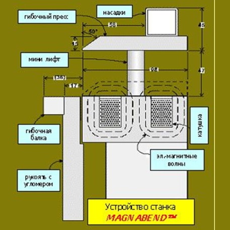 Электромагнитный листогиб METAL MASTER MAGNABEND MB 3200EФото 787-03.jpg